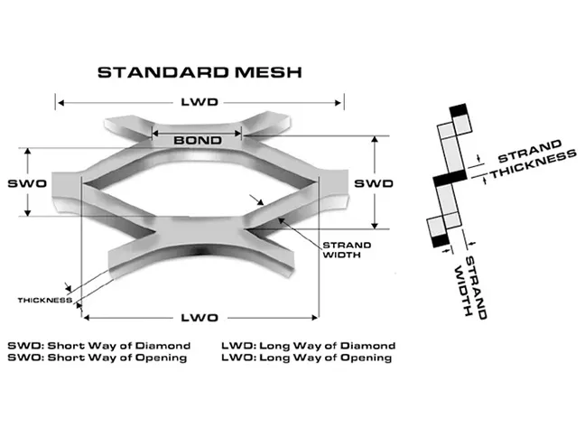 How is expanded metal measured and sized?